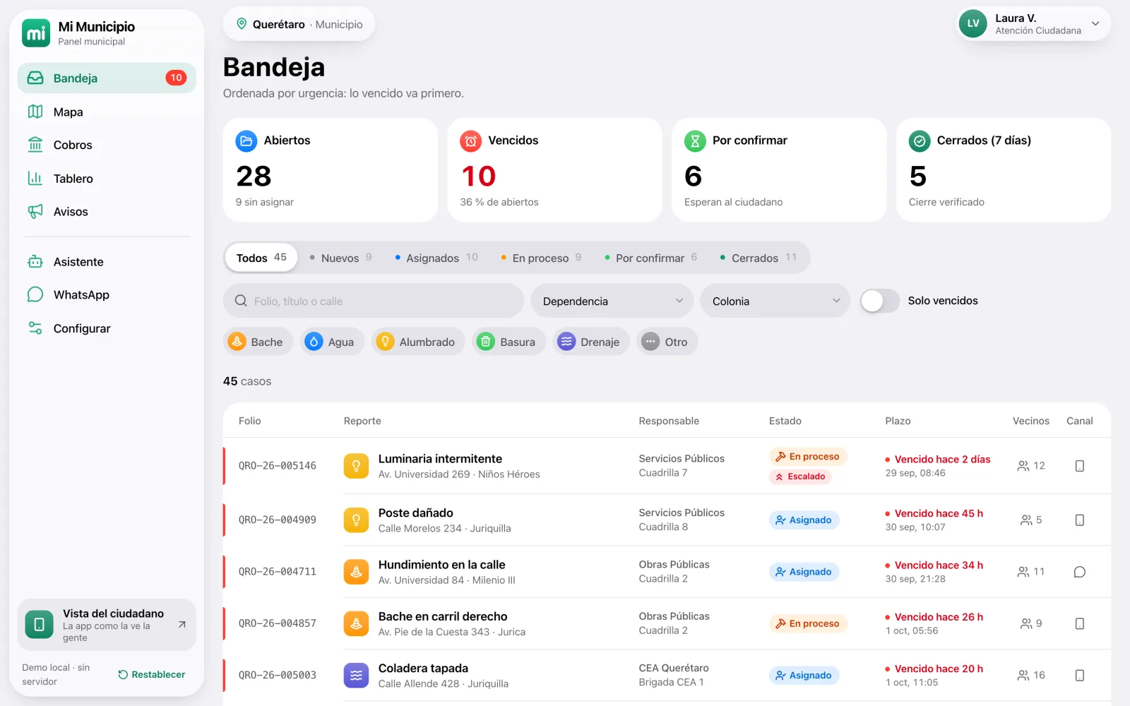 Panel municipal: bandeja de casos ordenados por urgencia